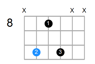 Gm7 Chord